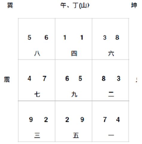 九運巳山亥向|座向與居家規劃 